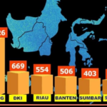 Penerapan Kurikulum di Indonesia dalam 20 Tahun Terakhir