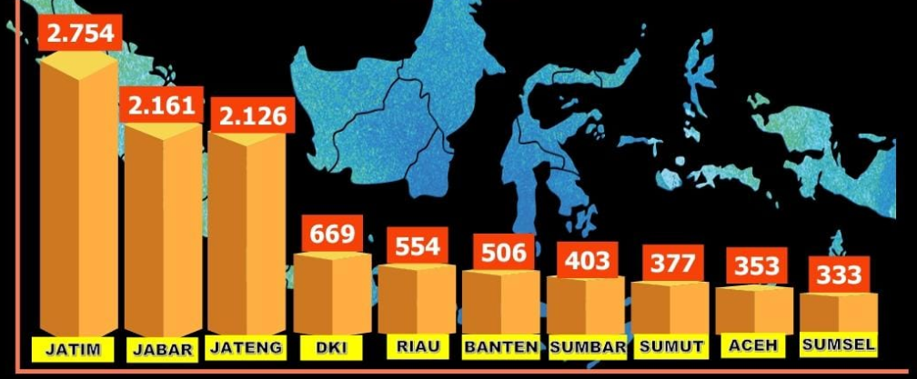 Penerapan Kurikulum di Indonesia dalam 20 Tahun Terakhir